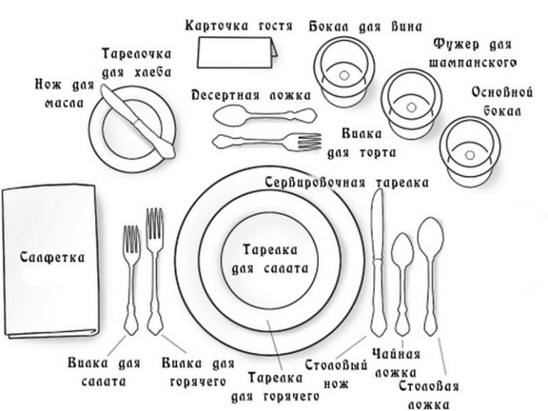 Эти правила этикета должны знать все…Сама лично учу этому детей