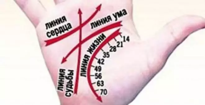 КАК ГАДАТЬ ПО РУКЕ САМОСТОЯТЕЛЬНО?