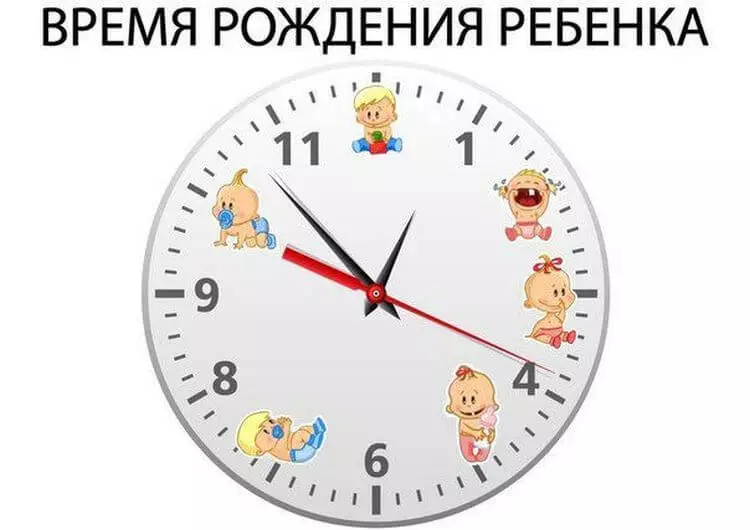 Время рождения ребенка и его характер