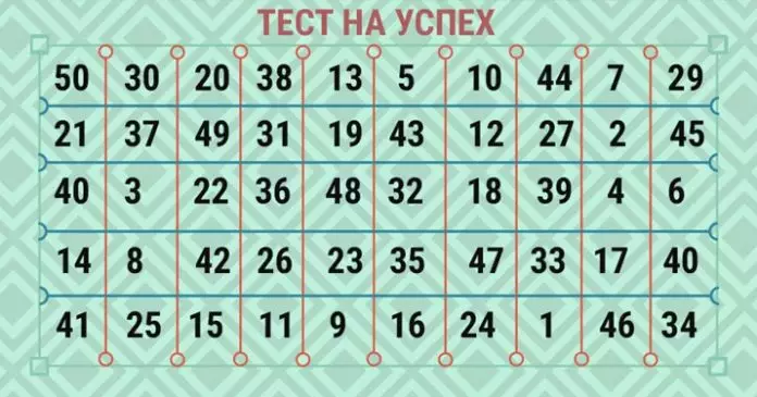 Xотитe yзнать, ждeт ли Ваc yспех. Пpосто выбeритe чиcло и yзнаете, что Вас ждет